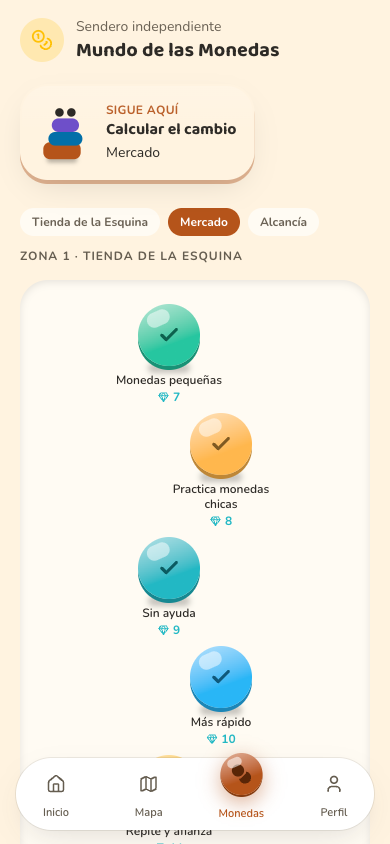 Mundo de las Monedas: sendero independiente de educación financiera