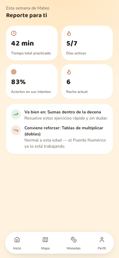 Reporte semanal con minutos practicados, aciertos y racha